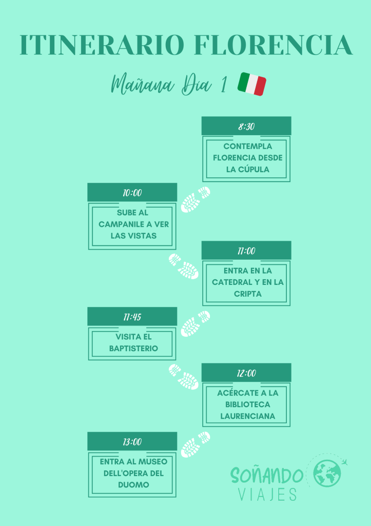 que ver en Florencia
