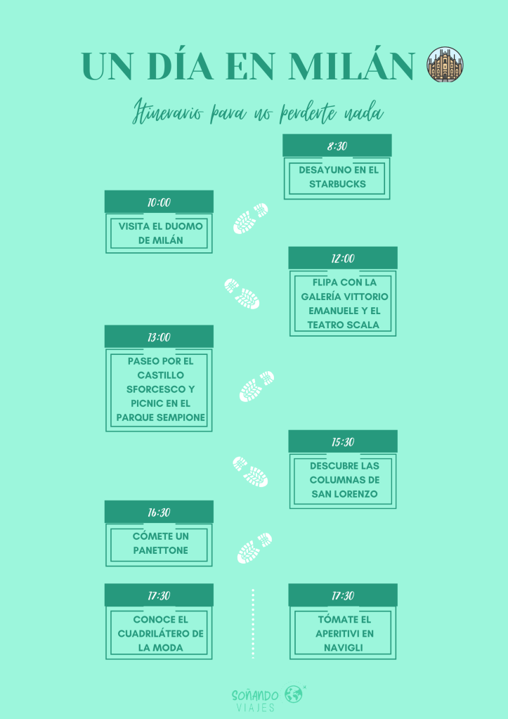 un dia en milan