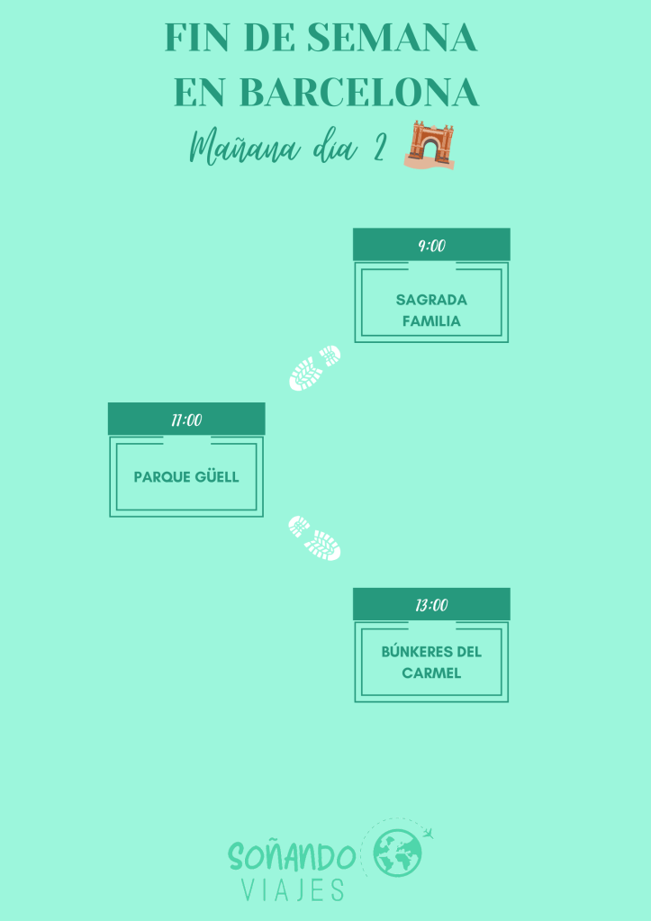 que visitar en Barcelona en un fin de semana 