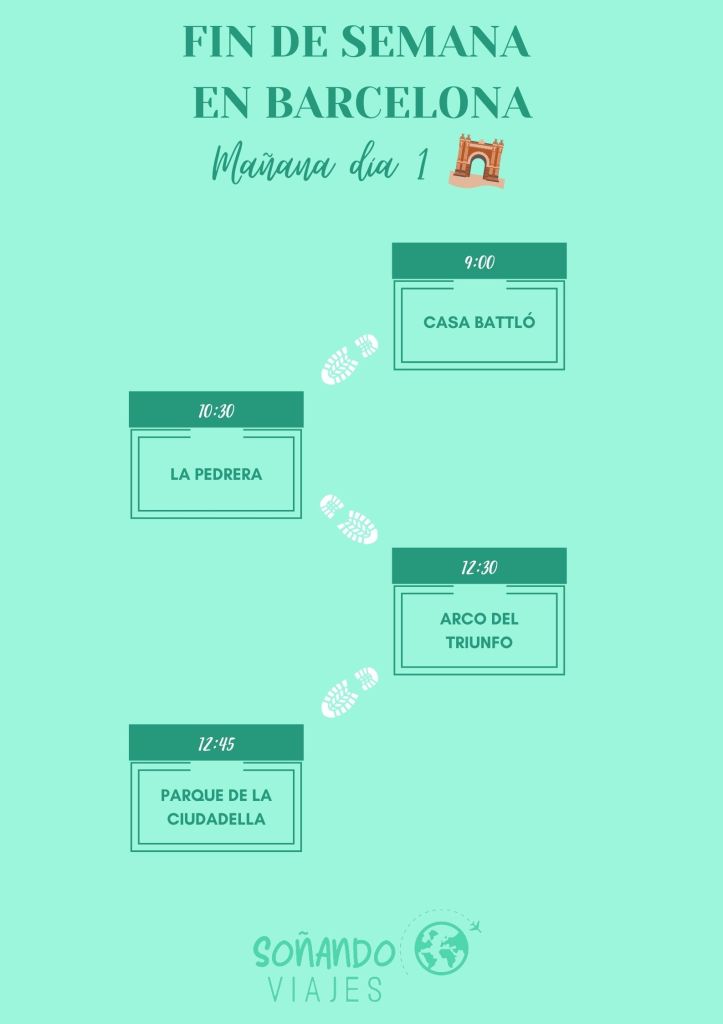 Qué visitar en Barcelona