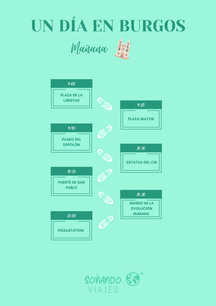 qué visitar en Burgos en un día 