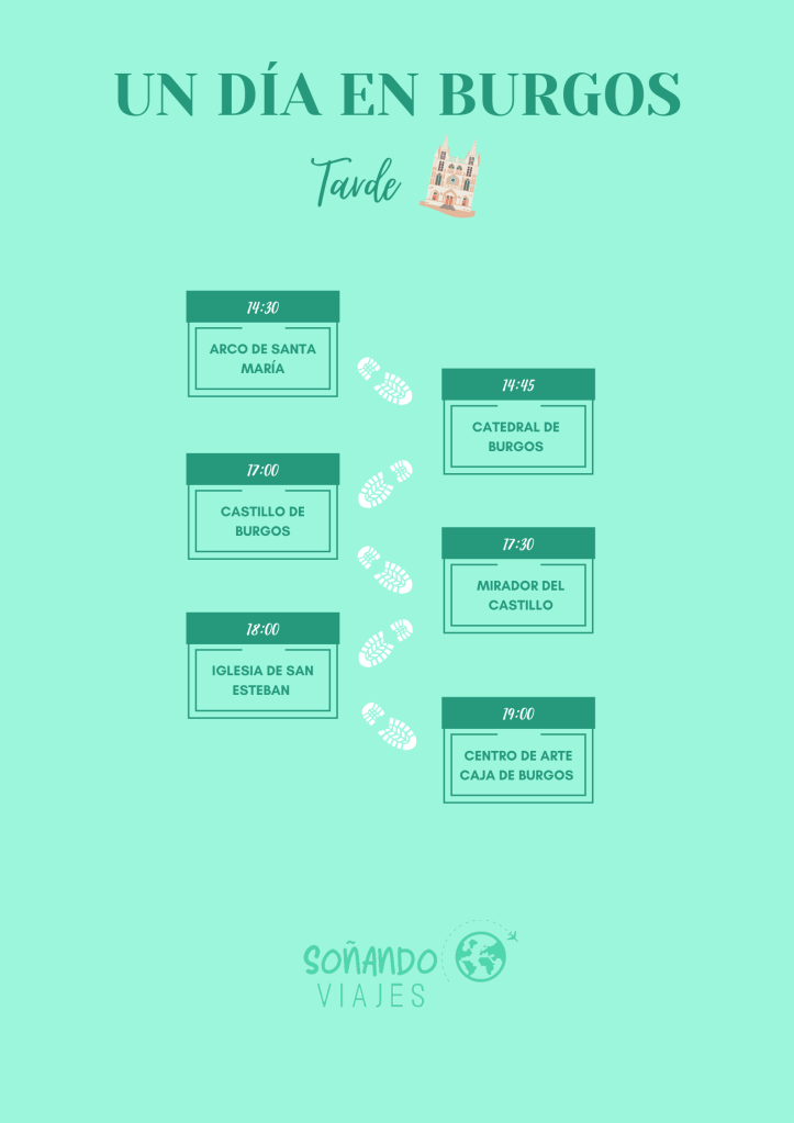 qué visitar en Burgos en un día