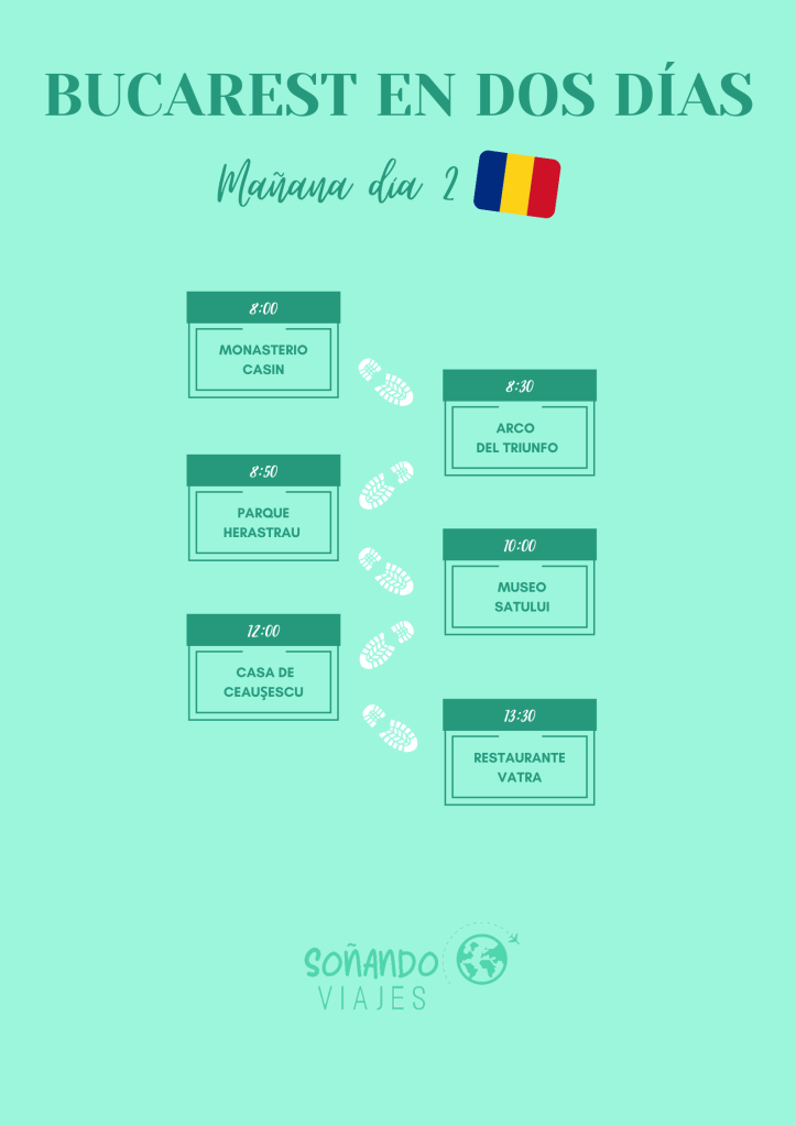 Qué visitar en Bucarest