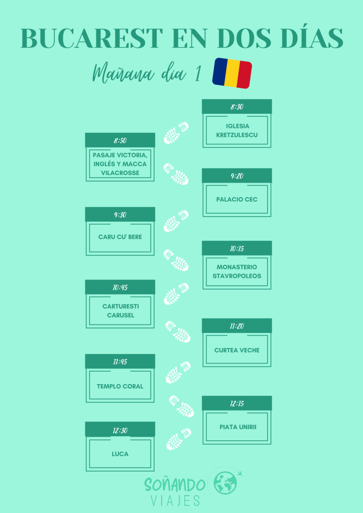 Qué visitar en Bucarest